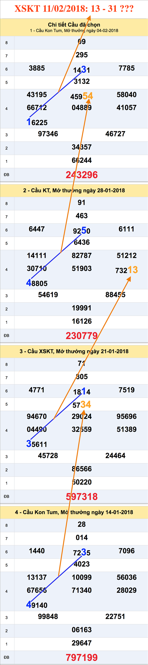 Tham khao an so XSTK 11-02-2018